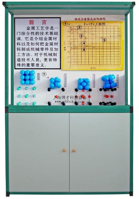 《金屬工藝學(xué)》CD解說(shuō)示教陳列柜